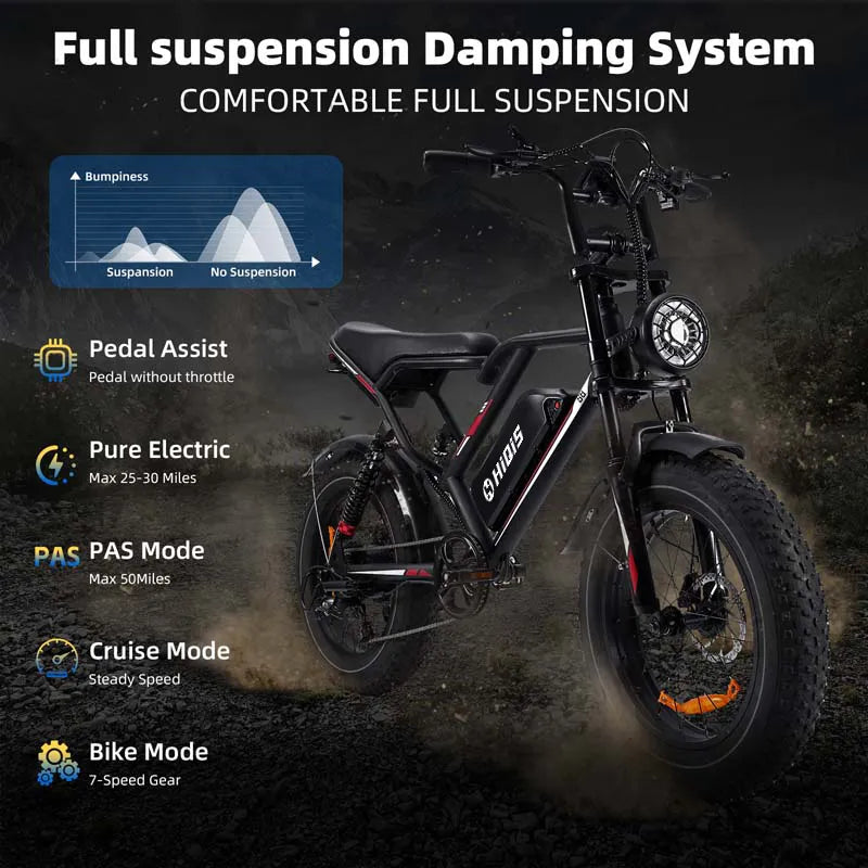 S8-Dual 20-Inch Fat Tire Electric Bike, 2000W Dual Motor, 48V 25Ah Battery, AWD E-Bike